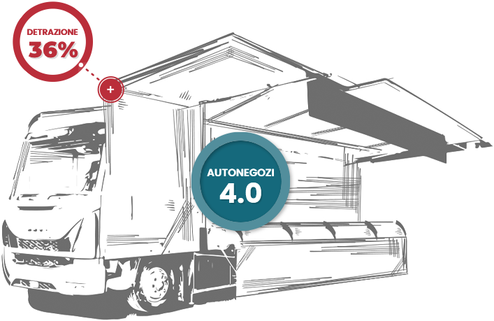 Autonegozi 4.0 recupero fiscale di oltre il 36%